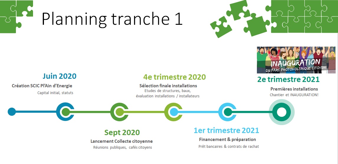 Planning projet Pl'Ain d'Energie tranche n°1