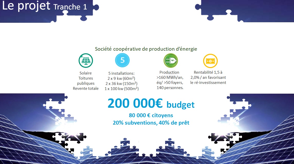 Projet Pl'Ain d'Energie tranche n°1